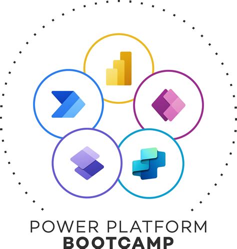 global power platform bootcamp.